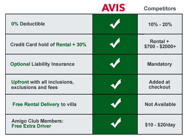 best rental car rates mexico